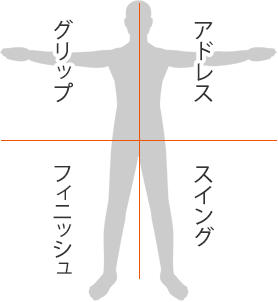 A1 4 ゴルフ スタンス 理論